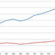 us share of global luxury sales shrinks